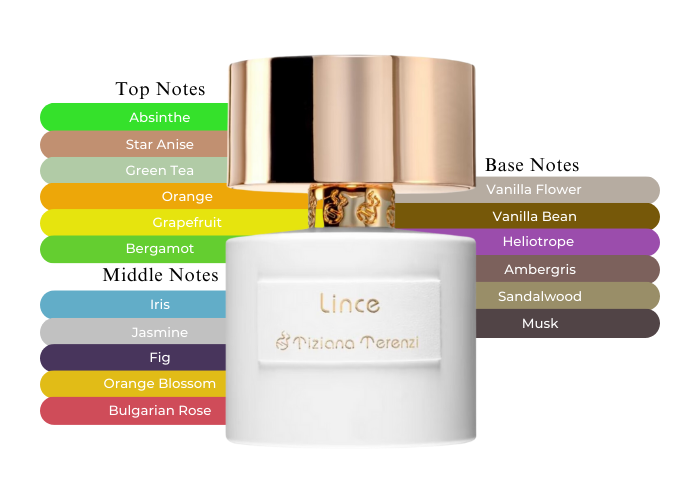 Lince by Tiziana Terenzi - Decant / Sample