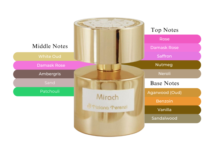 Mirach by Tiziana Terenzi - Decant / Sample