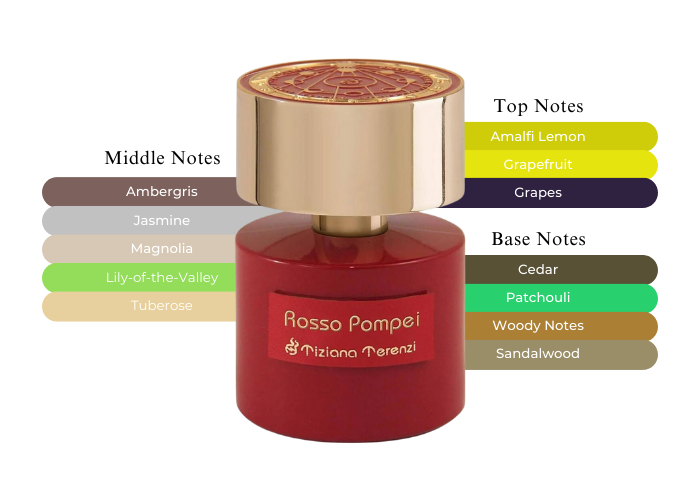 Rosso Pompei by Tiziana Terenzi - Decant / Sample