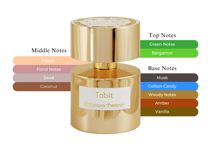 Tabit by Tiziana Terenzi - Decant / Sample