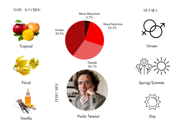 Vele by Tiziana Terenzi - Decant / Sample