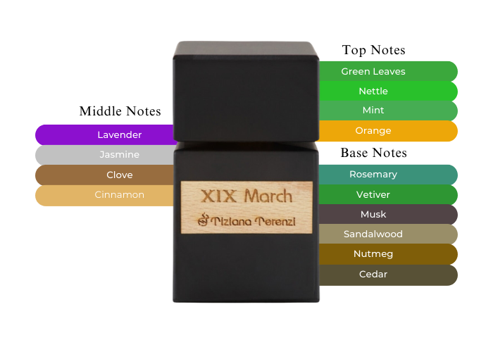XIX March by Tiziana Terenzi - Decant / Sample