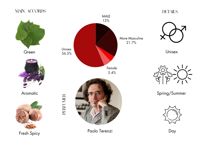 XIX March by Tiziana Terenzi - Decant / Sample