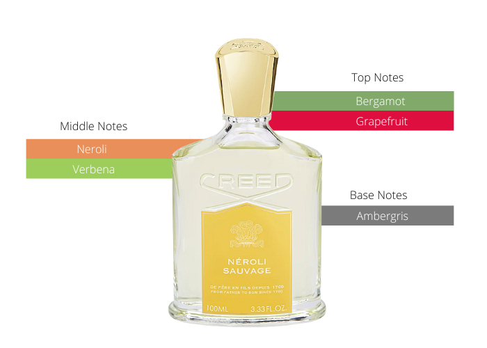 Neroli Sauvage by Creed - Decant / Sample