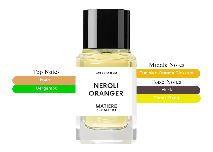 Neroli Oranger by Matiere Premiere - Decant / Sample