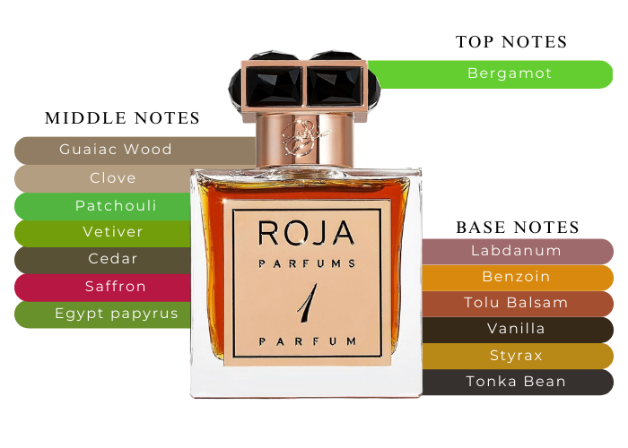 Parfum De La Nuit No 1 by Roja Dove - Decant / Sample