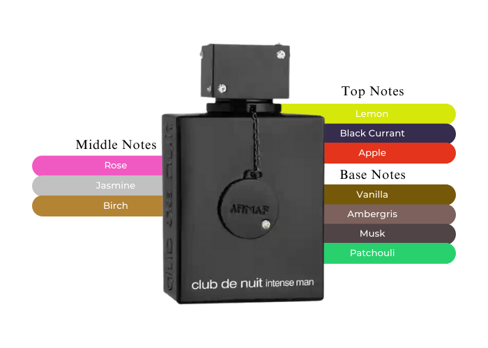 Club de Nuit Intense EDP by Armaf - Decant / Sample