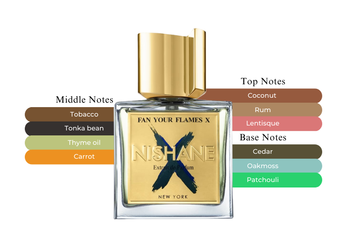 Fan Your Flames X by Nishane - Decant / Sample