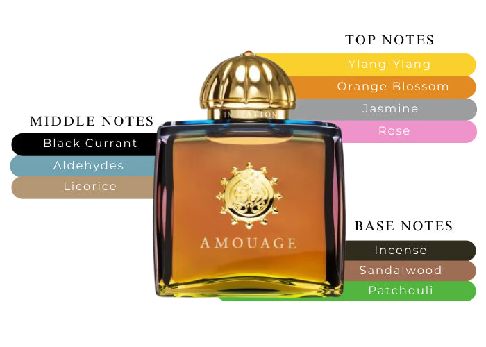 Imitation Woman by Amouage - Decant / Sample