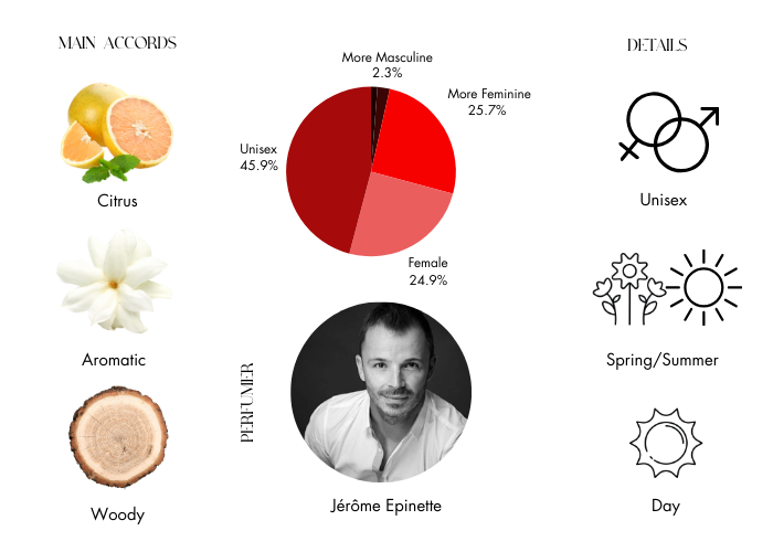 Bal d'Afrique by Byredo - Decant