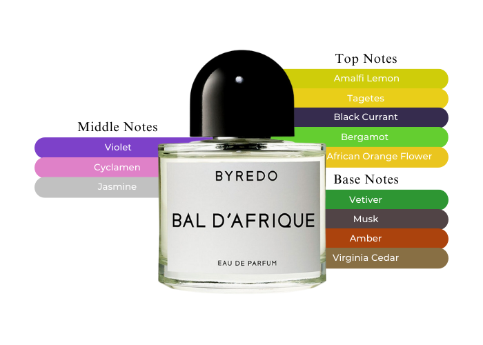Bal d'Afrique by Byredo - Decant