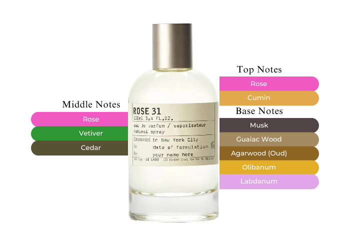 Rose 31 by Le Labo - Decant