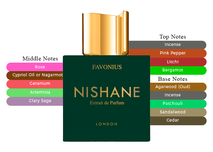 Favonius by Nishane - Decant / Sample