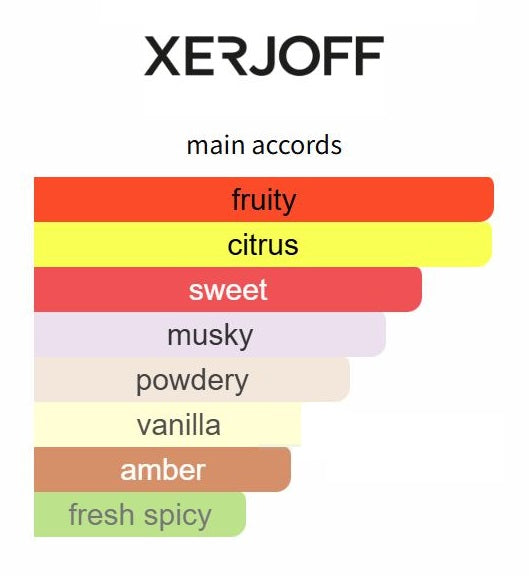 Erba Pura by Xerjoff - Decant / Sample